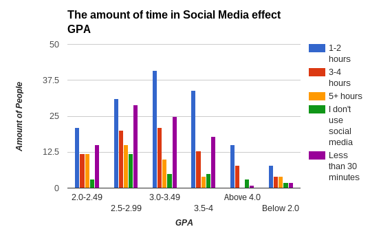 data